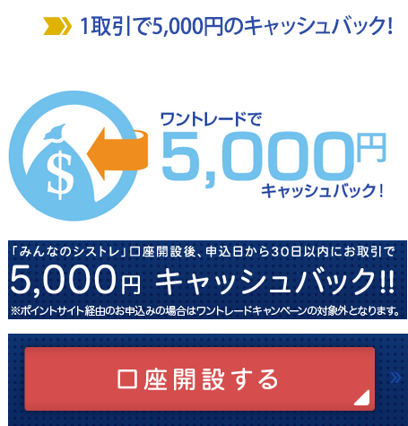 みんなのシストレ キャッシュバック